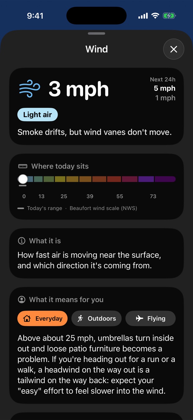 Solrise wind guide showing 3 mph, Light air on the Beaufort wind scale, and advice lenses for everyday, outdoors, and flying